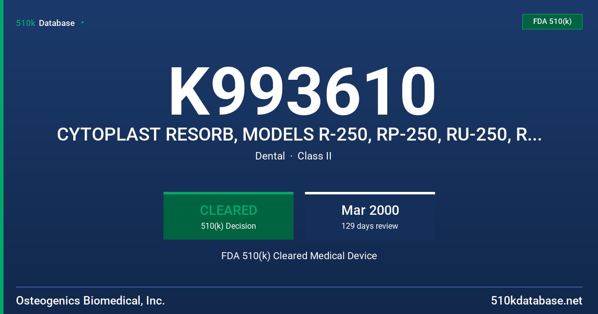 K993610 CYTOPLAST RESORB, MODELS R-250, RP-250, RU-250, RPS-250, RPL-250 FDA 510(k) Cleared Medical Device