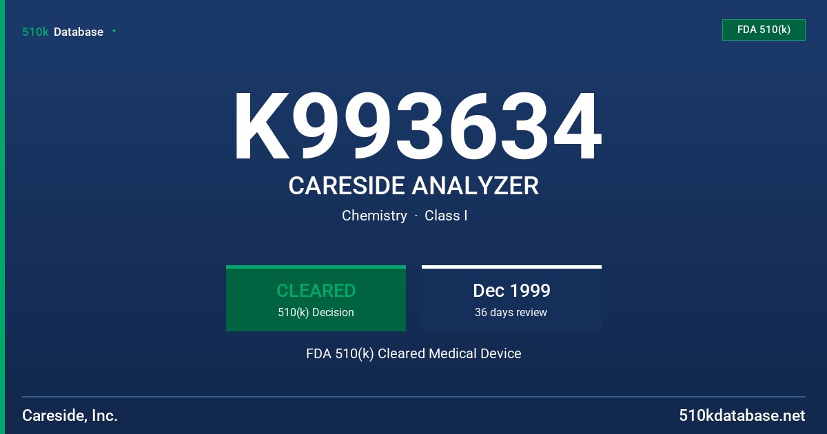 K993634 CARESIDE ANALYZER FDA 510(k) Cleared Medical Device