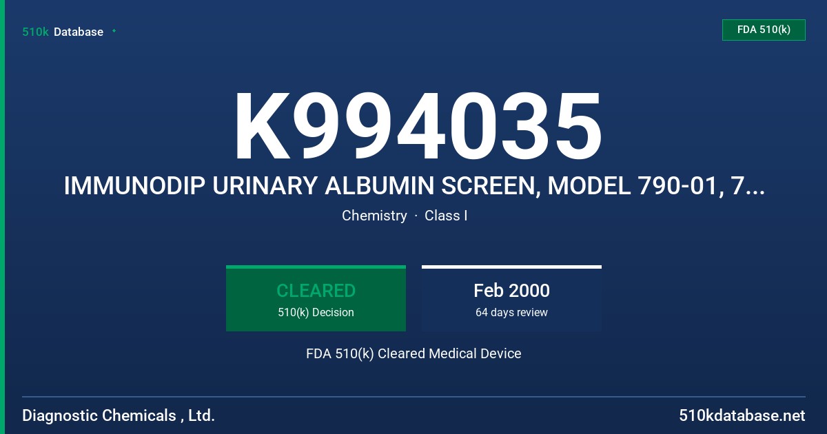 K994035 IMMUNODIP URINARY ALBUMIN SCREEN, MODEL 790-01, 790-15 FDA 510(k) Cleared Medical Device