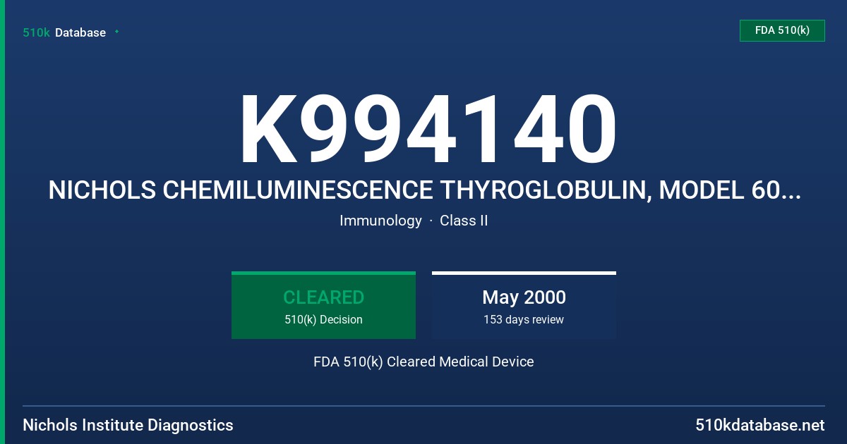 K994140 NICHOLS CHEMILUMINESCENCE THYROGLOBULIN, MODEL 60-4240 FDA 510(k) Cleared Medical Device