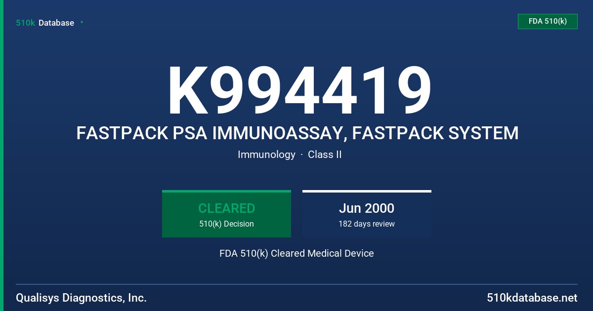 K994419 FASTPACK PSA IMMUNOASSAY, FASTPACK SYSTEM FDA 510(k) Cleared Medical Device