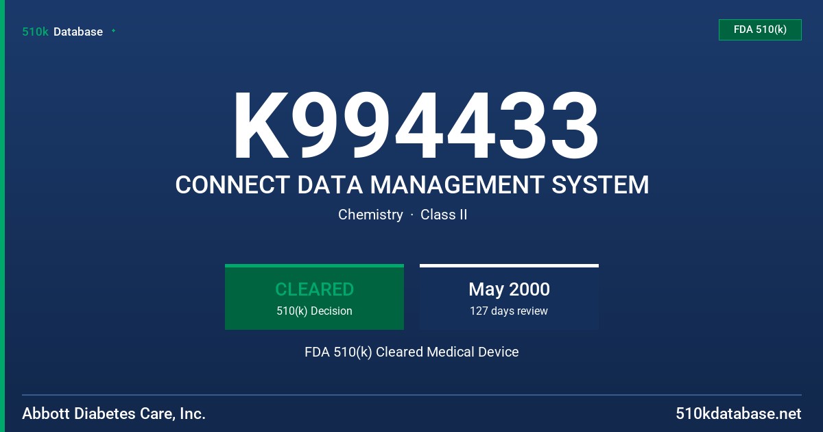 K994433 CONNECT DATA MANAGEMENT SYSTEM FDA 510(k) Cleared Medical Device